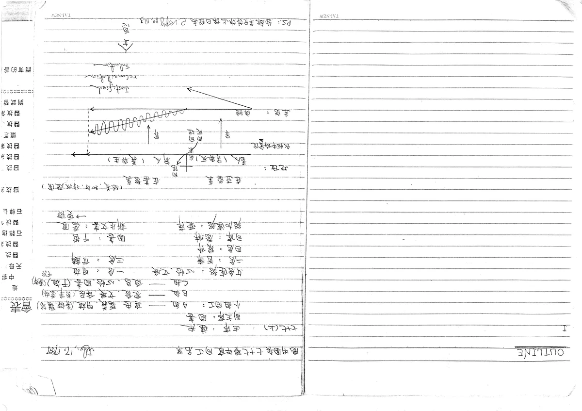 陽明國央七十七學年度同工名單